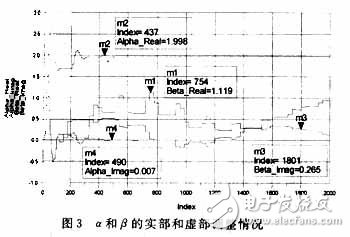 RF功率放大器的自適應前饋線性化技術