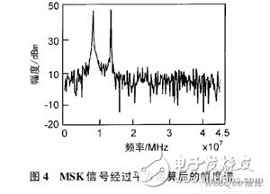 一種跳頻MSK信號檢測算法及FPGA實現