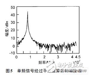 一種跳頻MSK信號檢測算法及FPGA實現