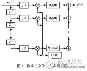 一種跳頻MSK信號檢測算法及FPGA實現