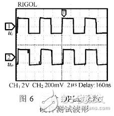 基于賽靈思FPGA 的高階全數字鎖相環的設計與實現