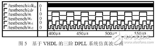 基于賽靈思FPGA 的高階全數字鎖相環的設計與實現