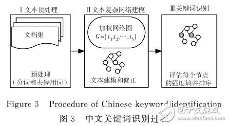 基于強度熵解決中文關鍵詞識別