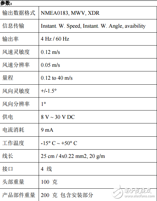 超聲波風(fēng)速傳感器—CV7-E工作原理圖及應(yīng)用介紹