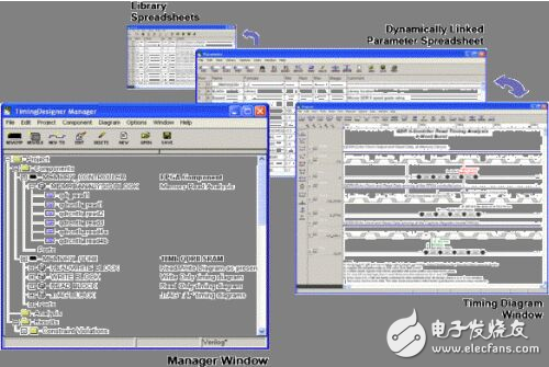 TimingDesigner軟件便于捕獲設計特點的圖形界面窗口
