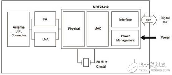 MRF24J40MC：ZENA無線適配器解決方案