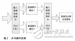 FPGA設計的基本原則、技巧與時序電路設計