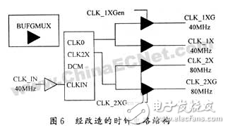 基于FPGA的數字集成時鐘電路設計方案詳解