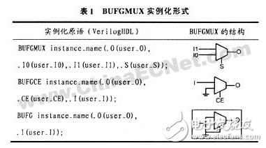 基于FPGA的數字集成時鐘電路設計方案詳解