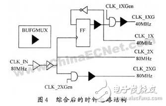 基于FPGA的數字集成時鐘電路設計方案詳解