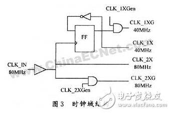 基于FPGA的數字集成時鐘電路設計方案詳解