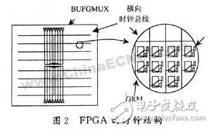 基于FPGA的數字集成時鐘電路設計方案詳解