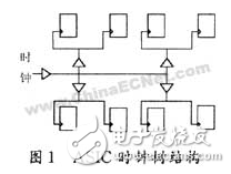 基于FPGA的數字集成時鐘電路設計方案詳解