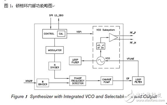 Hittite 智能頻綜產(chǎn)品應(yīng)用簡介