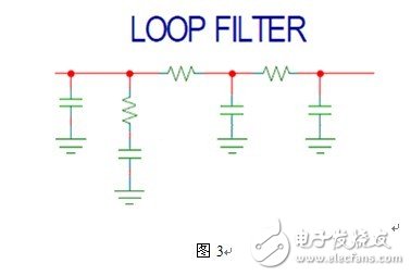 Hittite 智能頻綜產(chǎn)品應(yīng)用簡介