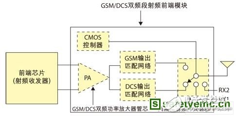 一種新穎的射頻功率放大器電路的設計