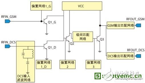 一種新穎的射頻功率放大器電路的設計