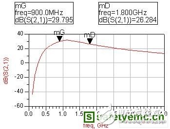 一種新穎的射頻功率放大器電路的設計