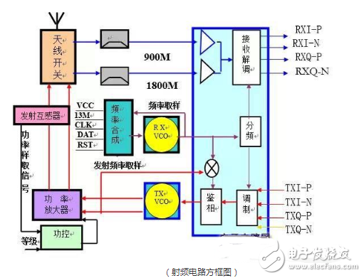 手機(jī)射頻電路的結(jié)構(gòu)以及詳細(xì)分析工作原理解析