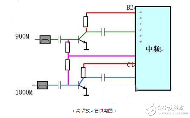 手機(jī)射頻電路的結(jié)構(gòu)以及詳細(xì)分析工作原理解析