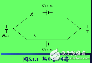 熱電偶的工作原理及熱電偶傳感器相關知識的解析