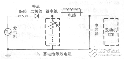 關于發動機ECU電源電路的選型分析