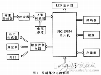 智能化汽車空調(diào)冷媒回收加注機(jī)的設(shè)計(jì)解析