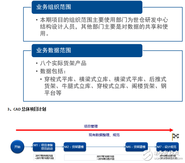 世倉PLM、CAD貨架結構三維設計與豪恩汽電PLM項目開啟