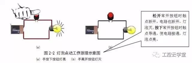 點動電路分析及其常用繼電器控制電路圖解