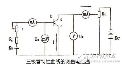 三極管特性曲線