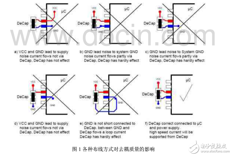 退耦電容的布置和布線