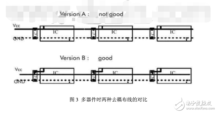 退耦電容的布置和布線