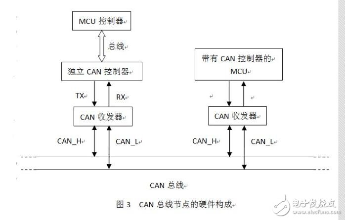 can總線和lin總線的區別與聯系?