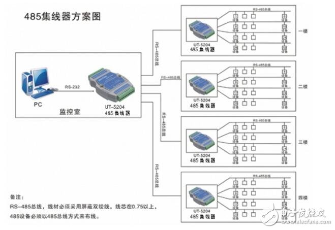 CAN總線與485總線比較分析