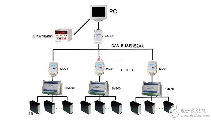 CAN總線與485總線比較分析