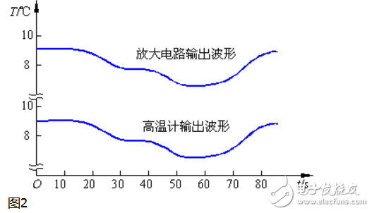 模擬信號(hào)的特點(diǎn)和分類