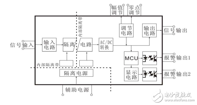 交流信號隔離變送器基礎知識 