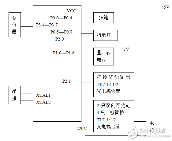 基于單片機8031的自動打鈴器設計