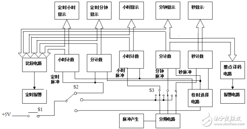 基于Multisim數(shù)字時(shí)鐘的設(shè)計(jì)與仿真