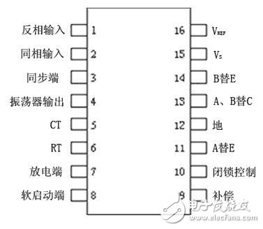 SG3525A車載逆變器設(shè)計解析