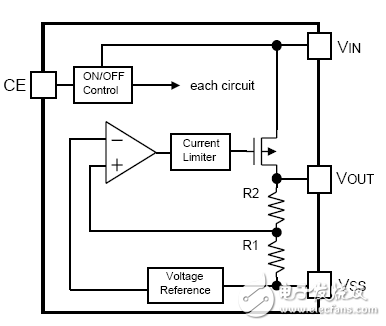 LDO-DCDC-Charge-Pump的原理比較與不同之處