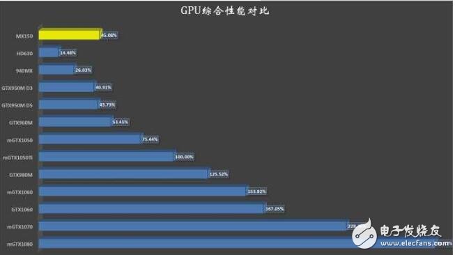 mx150顯卡怎么樣_mx150顯卡能吃雞嗎