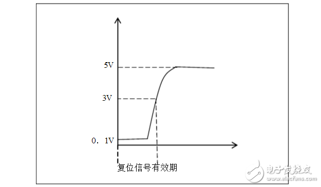 什么樣的MCU電路或者場合中用復位芯片