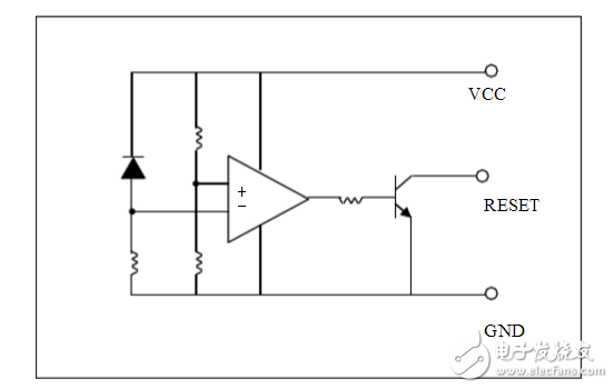 什么樣的MCU電路或者場合中用復位芯片