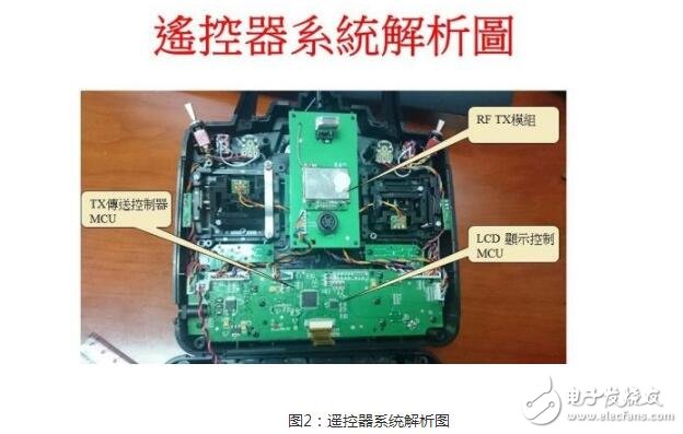 以無人機的內部構造詳談多軸飛行器硬件技術