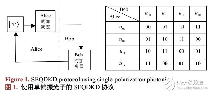 一種簡單有效的量子密鑰分配協議