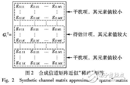 基于多小區(qū)MASSIVE MIMO信道估計