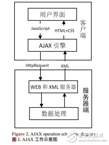 實現MVC模式ThinkPHP框架的畢業生招聘系統