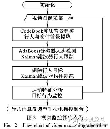 基于Adaboost手扶電梯出入口視頻監(jiān)控方法