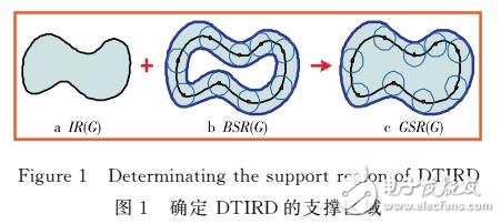 一種基于距離變換的不規則區域匹配算法